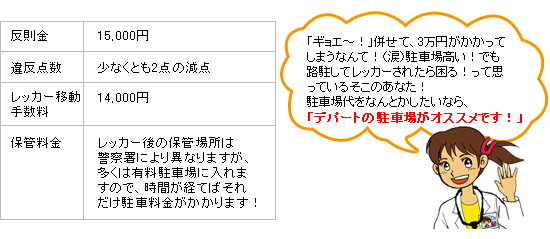 駐車場代をなんとかしたいなら、デパートの駐車場がオススメです